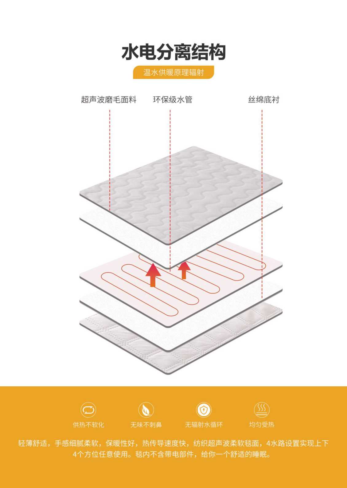 泰和庆东河北水暖毯的内部结构是怎样的
